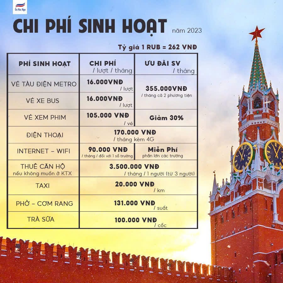 chi phí du học nga 2025