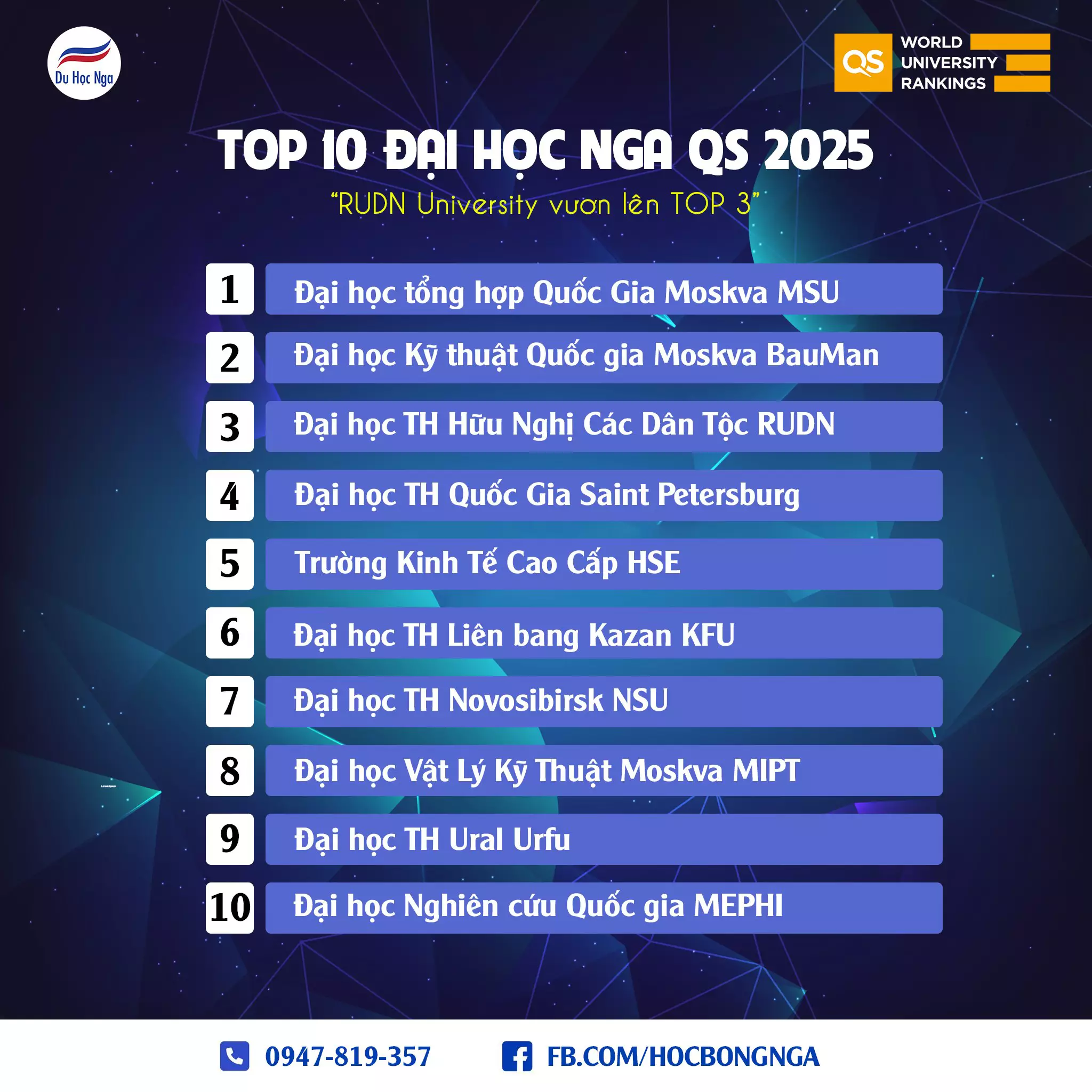 Top 10 trường đại học Nga tốt nhất 2025