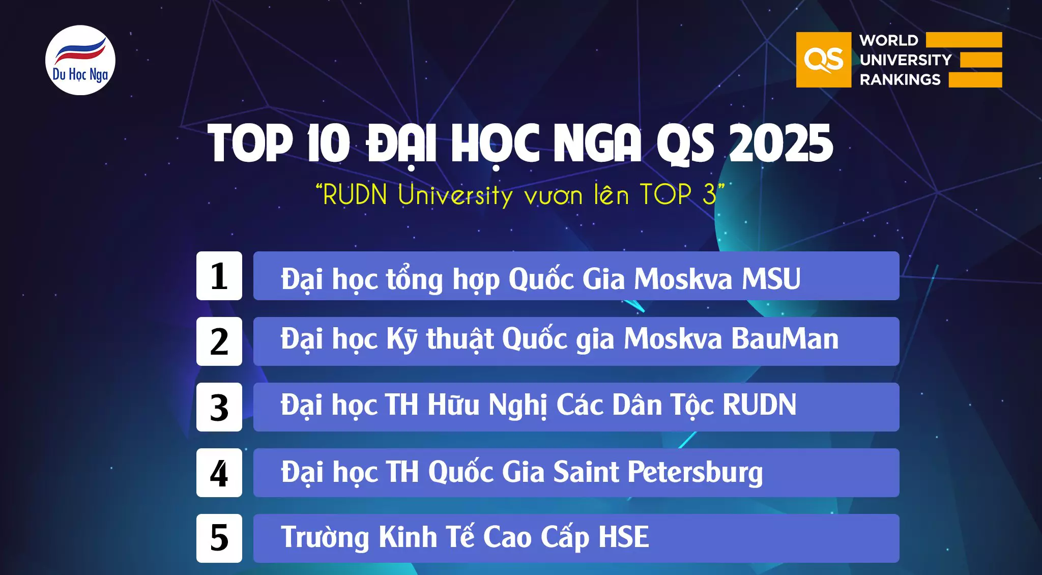 Top 10 trường đại học Nga tốt nhất 2025 – Bảng xếp hạng & lựa chọn du học