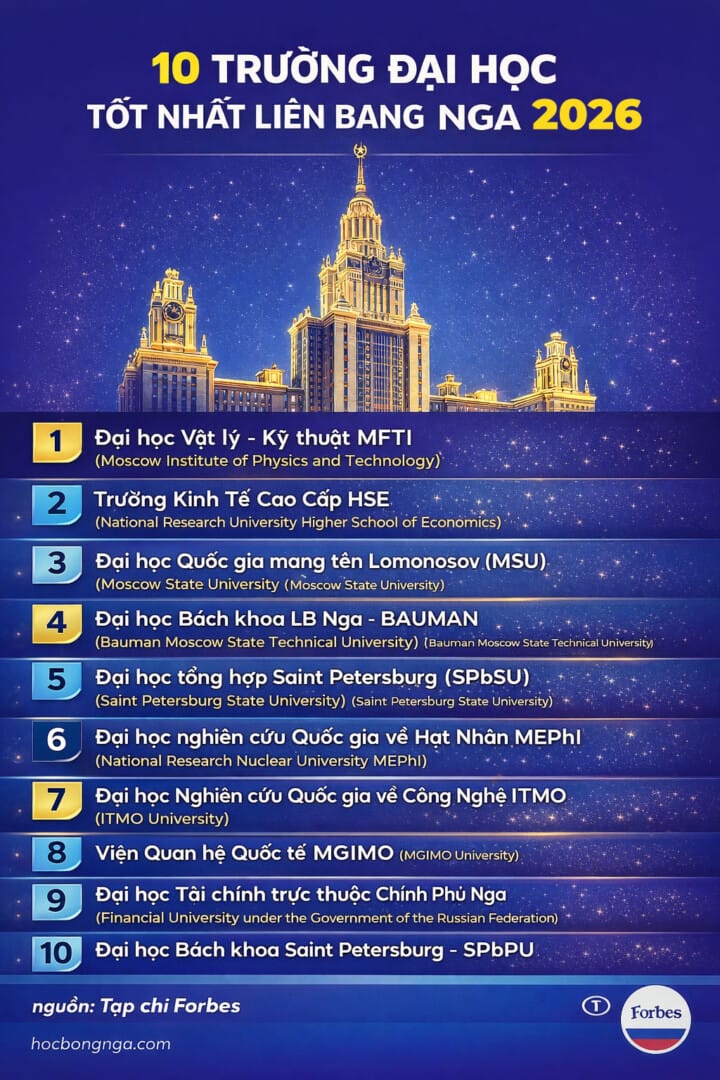 đại học Nga tốt nhất 2026