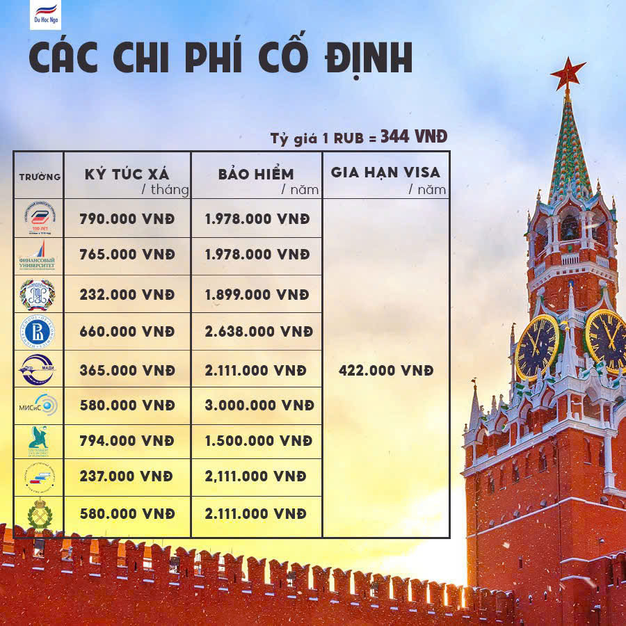 Chi phí ký túc xá bảo hiểm visa du học Nga