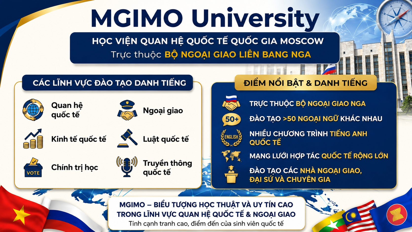 Mgimo Du Học Nga